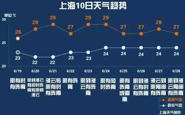 江阴梅雨季节2021什么时间入梅?安徽江阴 天气情况-图3 江阴梅雨季节2021什么时间入梅?安徽江阴 天气情况-图3