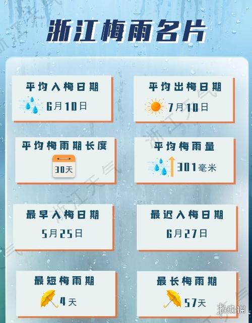 江阴梅雨季节2021什么时间入梅?安徽江阴 天气情况-图2 江阴梅雨季节2021什么时间入梅?安徽江阴 天气情况-图2