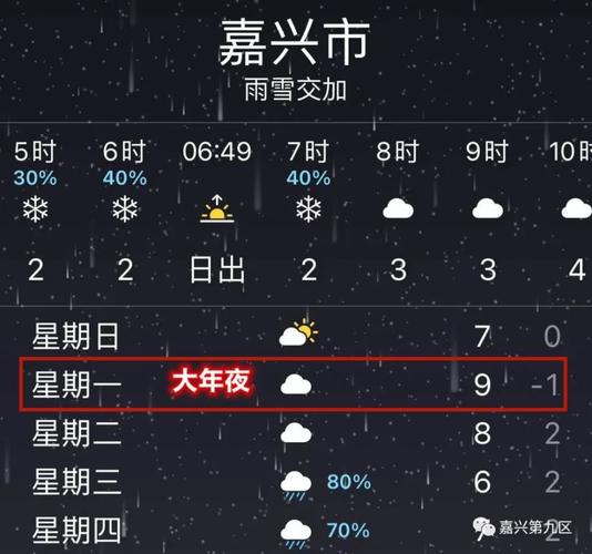 嘉兴冬天会有严重冰冻天气吗?明天嘉兴天气情况-图3 嘉兴冬天会有严重冰冻天气吗?明天嘉兴天气情况-图3
