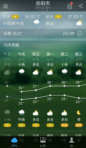 岳阳一年四季的天气情况?岳阳的天气情况-图3 岳阳一年四季的天气情况?岳阳的天气情况-图3