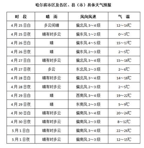 今天天气怎么样?东北今日天气情况-图1 今天天气怎么样?东北今日天气情况-图1