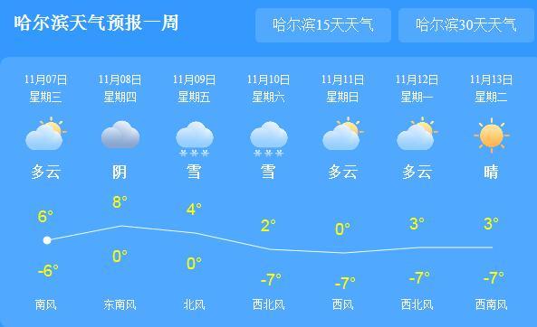 今天天气怎么样?东北今日天气情况-图3 今天天气怎么样?东北今日天气情况-图3