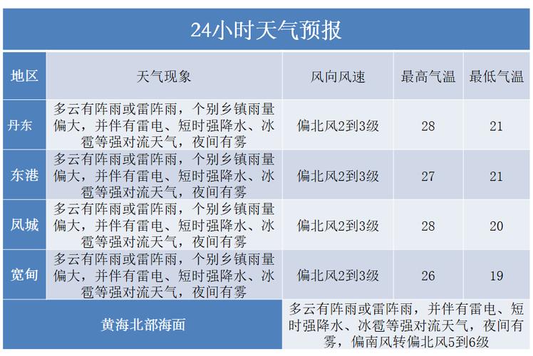 海口文昌四季气候？文昌过去天气情况