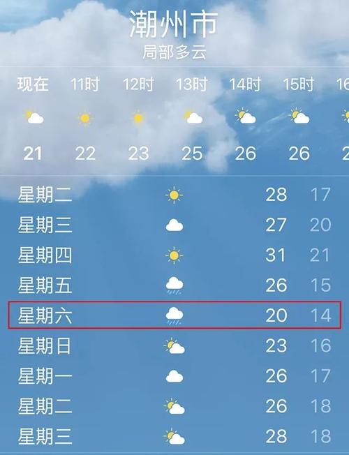潮州天气什么时候升温？潮州的天气情况