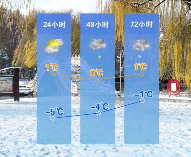 河北任丘市这次是人工降雪吗？任丘历史天气情况