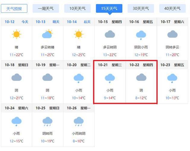 昆明冬天气温多少度?昆明 冬季 天气情况-图1 昆明冬天气温多少度?昆明 冬季 天气情况-图1