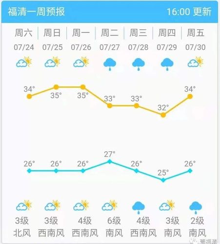 福清一年四季的天气？福清的天气情况