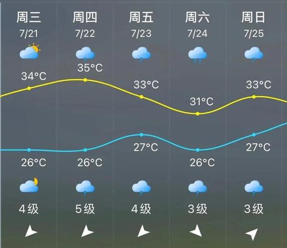 福清一年四季的天气?福清的天气情况-图2 福清一年四季的天气?福清的天气情况-图2
