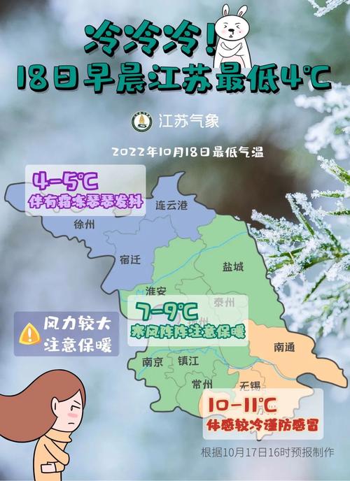 盐城市阜宁县是北方还是南方?阜宁的天气情况-图2 盐城市阜宁县是北方还是南方?阜宁的天气情况-图2