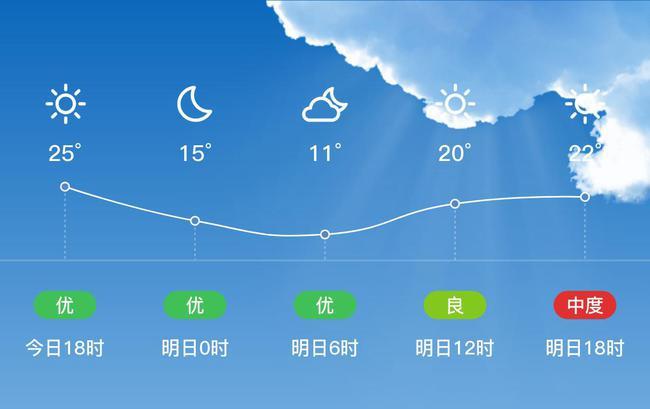 勐海海拔和气候？勐海的天气情况