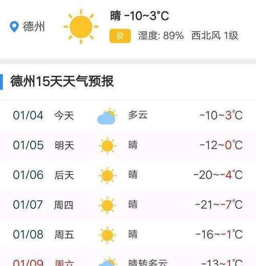 商河海拔多少米?商河的天气情况-图3 商河海拔多少米?商河的天气情况-图3