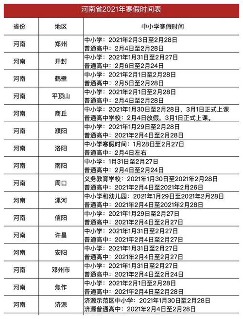 2021到2022年郑州寒假放假时间?郑州寒假天气情况-图3 2021到2022年郑州寒假放假时间?郑州寒假天气情况-图3