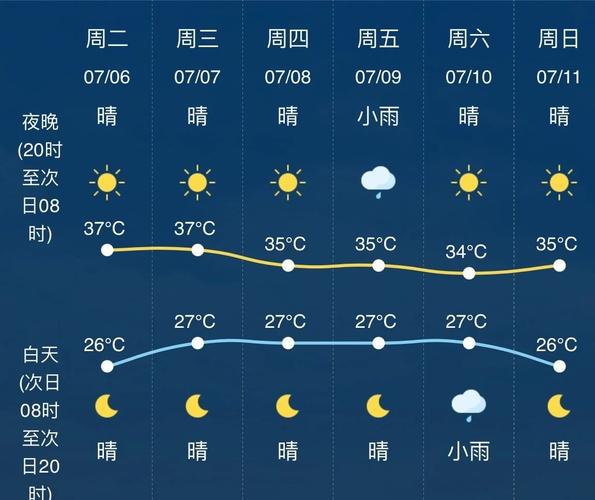 兰溪几号出梅?今天兰溪天气情况-图3 兰溪几号出梅?今天兰溪天气情况-图3