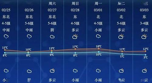 江苏南通这几天会有雨吗？南通当日天气情况