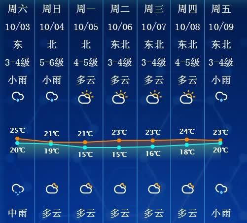 江苏南通这几天会有雨吗?南通当日天气情况-图3 江苏南通这几天会有雨吗?南通当日天气情况-图3
