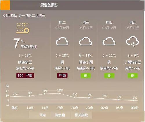 靖边天气气候?陕北靖边天气情况-图1 靖边天气气候?陕北靖边天气情况-图1