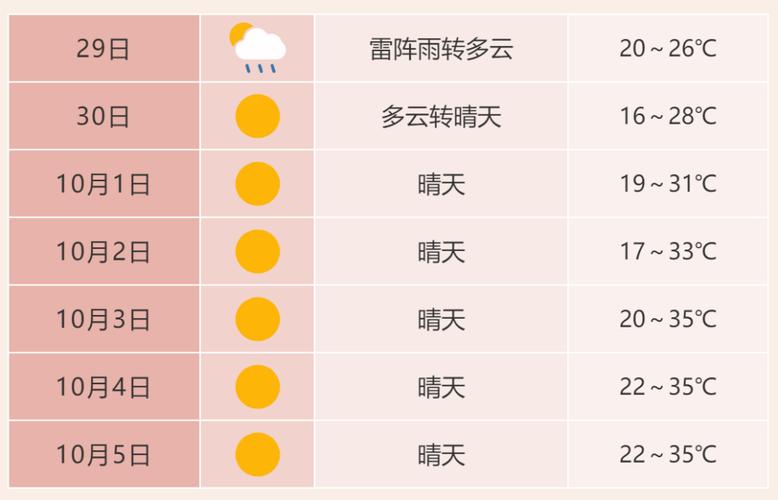 23年国庆期间安徽天气情况?安徽国庆天气情况-图1 23年国庆期间安徽天气情况?安徽国庆天气情况-图1