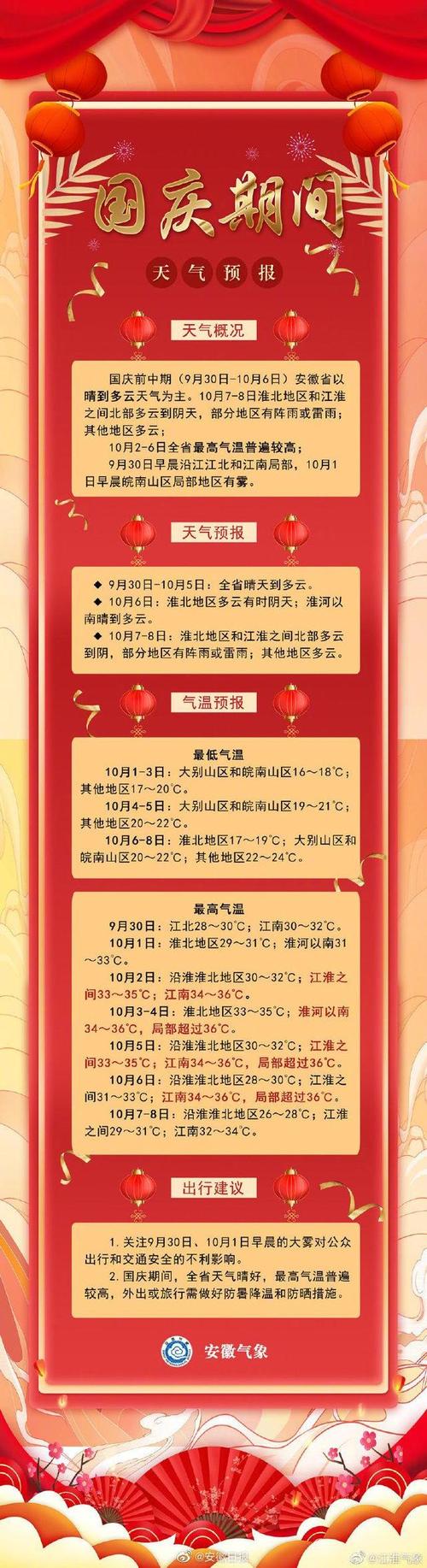 23年国庆期间安徽天气情况?安徽国庆天气情况-图3 23年国庆期间安徽天气情况?安徽国庆天气情况-图3