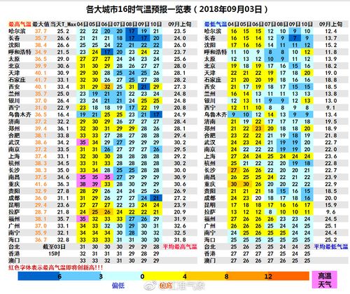 合肥地表温度最高多少度？今天合肥天气情况