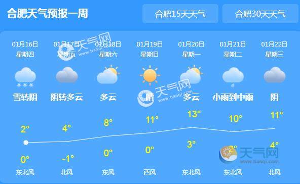 合肥地表温度最高多少度?今天合肥天气情况-图3 合肥地表温度最高多少度?今天合肥天气情况-图3