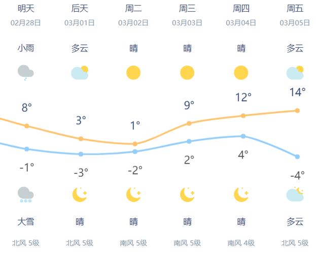 鞍山天气有霜吗?辽宁鞍山天气情况-图2 鞍山天气有霜吗?辽宁鞍山天气情况-图2