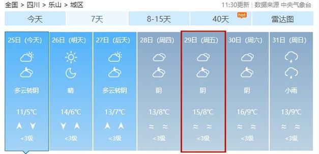 乐山地区天气阴冷潮湿吗?最近乐山天气情况-图2 乐山地区天气阴冷潮湿吗?最近乐山天气情况-图2