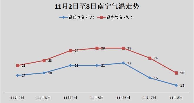 南宁今天天气是回南天吗?明天南宁天气情况-图2 南宁今天天气是回南天吗?明天南宁天气情况-图2
