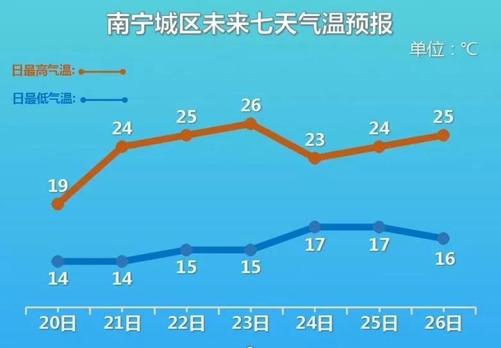 南宁今天天气是回南天吗?明天南宁天气情况-图3 南宁今天天气是回南天吗?明天南宁天气情况-图3