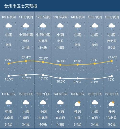 三伏哪个地方最好?松阳近期天气情况-图2 三伏哪个地方最好?松阳近期天气情况-图2