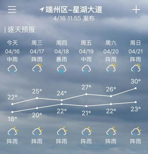 下关下雨天适合去哪里玩?下关的天气情况-图3 下关下雨天适合去哪里玩?下关的天气情况-图3