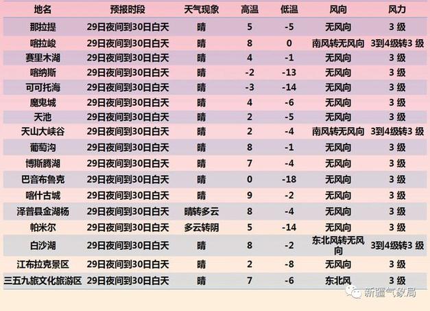 乌鲁木齐去吉木萨尔奇台四天怎么玩？奇台实时天气情况