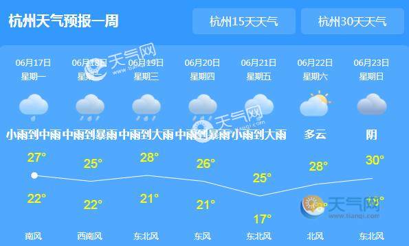 2023年浙江梅雨天气什么时候结束？北仑区实时天气情况