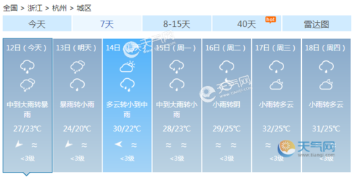 2023年浙江梅雨天气什么时候结束?北仑区实时天气情况-图2 2023年浙江梅雨天气什么时候结束?北仑区实时天气情况-图2