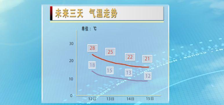 日本一般天气怎么样，空气质量怎么样？东京今日天气情况