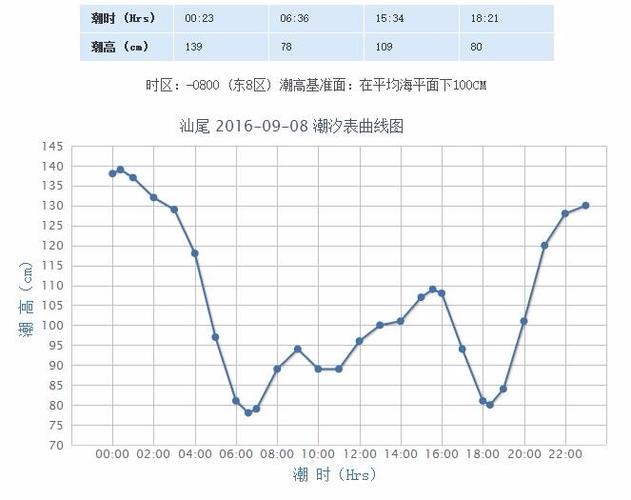 上洋海几点退潮？阳西实时天气情况