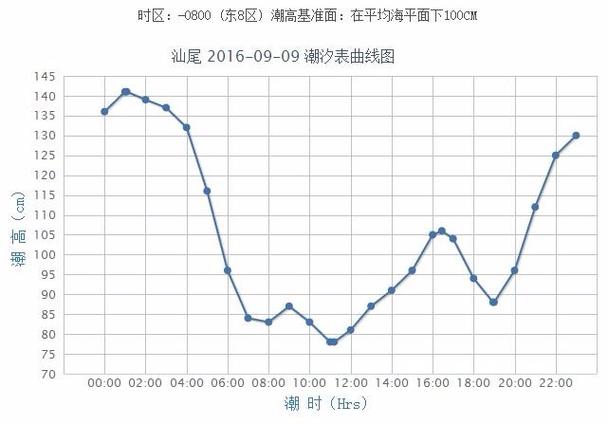 上洋海几点退潮?阳西实时天气情况-图2 上洋海几点退潮?阳西实时天气情况-图2