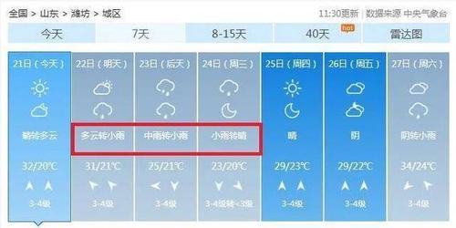 全省多云转阴有中到大雨什么意思?全省预报天气情况-图3 全省多云转阴有中到大雨什么意思?全省预报天气情况-图3
