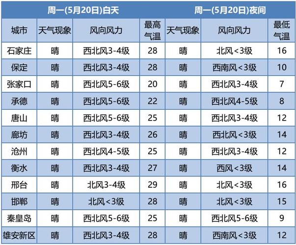 全省多云转阴有中到大雨什么意思？全省预报天气情况