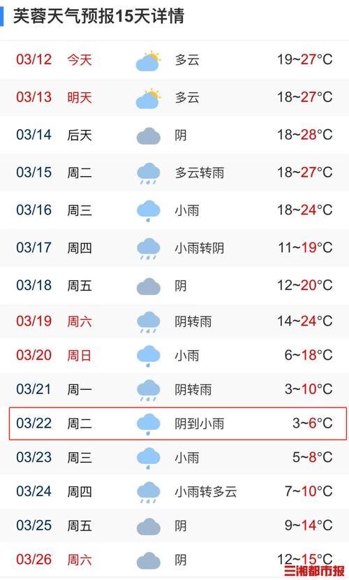 湖南历史最高气温多少度?岳塘天气情况-图3 湖南历史最高气温多少度?岳塘天气情况-图3