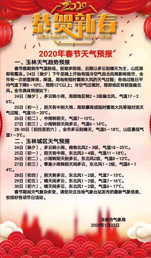 广西玉林2024年过年会冷吗?玉林春节天气情况-图2 广西玉林2024年过年会冷吗?玉林春节天气情况-图2