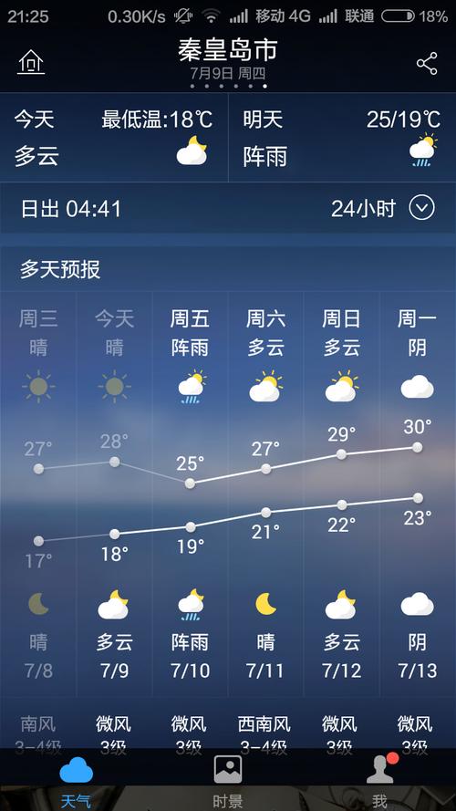 三月份的秦皇岛天气怎么样?穿什么？最新秦皇岛天气情况