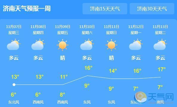 山东历年立冬温度?市中区天气情况-图2 山东历年立冬温度?市中区天气情况-图2