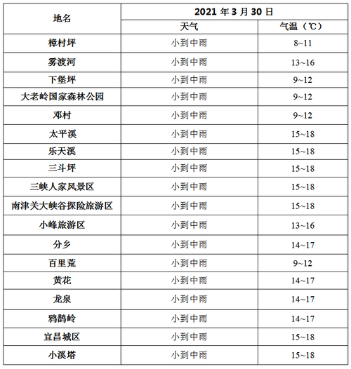 夷陵区的行政区划?夷陵区的天气情况-图2 夷陵区的行政区划?夷陵区的天气情况-图2