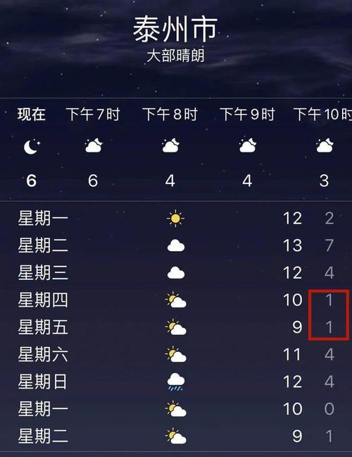 江苏省泰州市天气？看看泰州天气情况