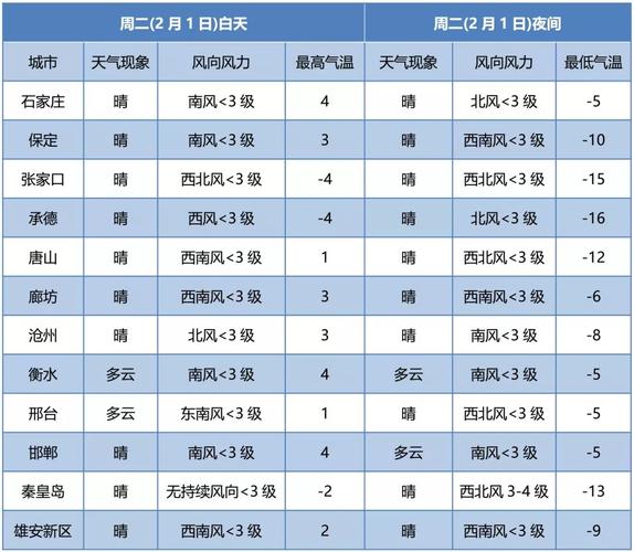 2024年湖北省春节天气预测气温会怎样？春节湖北天气情况