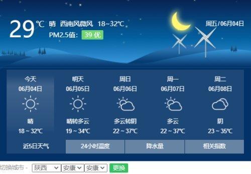 安康高温天气怎么形成?安康历史天气情况-图3 安康高温天气怎么形成?安康历史天气情况-图3