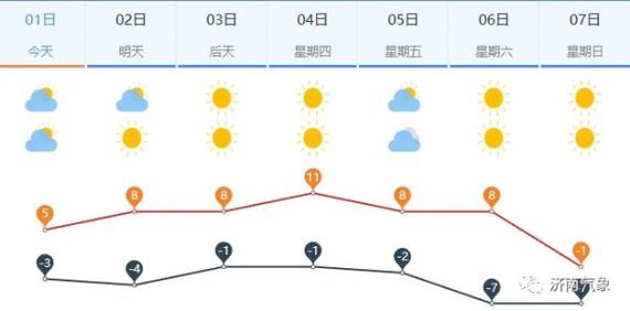茶山竹海上面冷不冷？7永川天气情况
