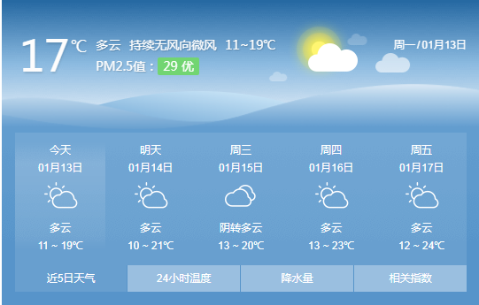 潮州2024春节期间天气如何?潮州近期天气情况-图3 潮州2024春节期间天气如何?潮州近期天气情况-图3