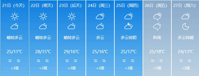 潮州2024春节期间天气如何?潮州近期天气情况-图2 潮州2024春节期间天气如何?潮州近期天气情况-图2