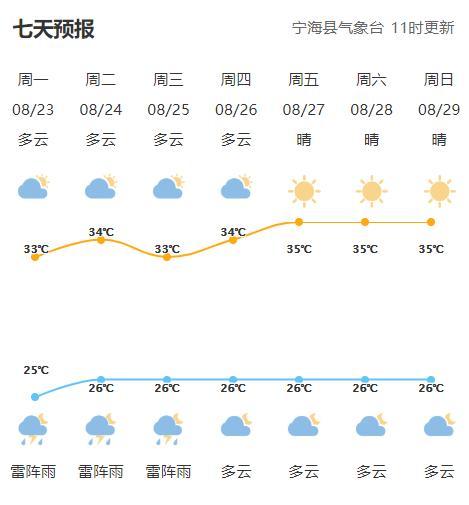 宁海夏季适合玩的有哪些？宁海年内天气情况